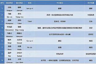 威少在最佳第六人评选中仅获得两张第三选票 鲍威尔第四没进提名